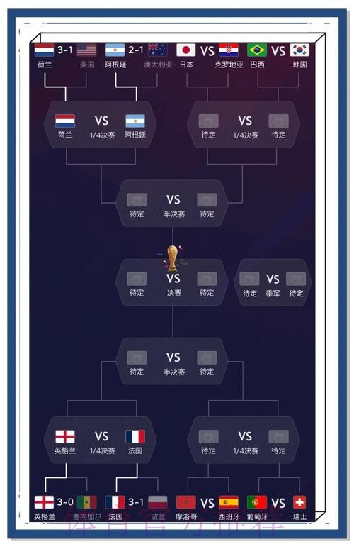 最新世界杯预测最新网址发布分析