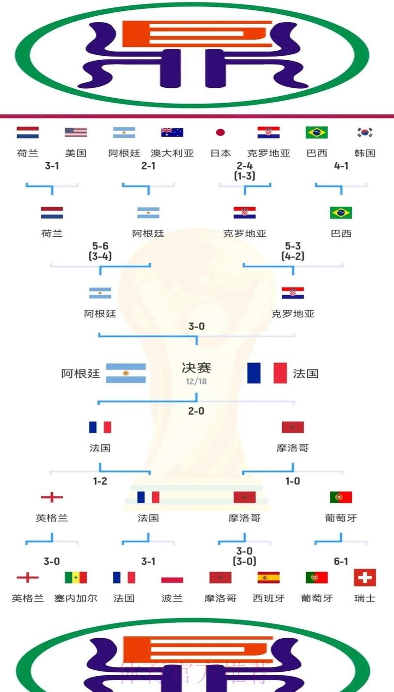 深入解析：世界杯投注分析入口地址策略揭秘